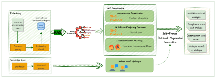 CarbonChat: An AI Powered Approach for Carbon Emission Analysis 2 image 5